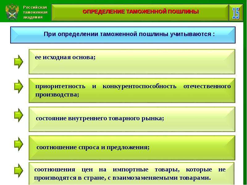 Правовая основа регулирования таможенной политики. Структура таможенного регулирования. Меры таможенно-тарифного регулирования. Методы таможенного регулирования. Функции отдела контроля таможенной стоимости.