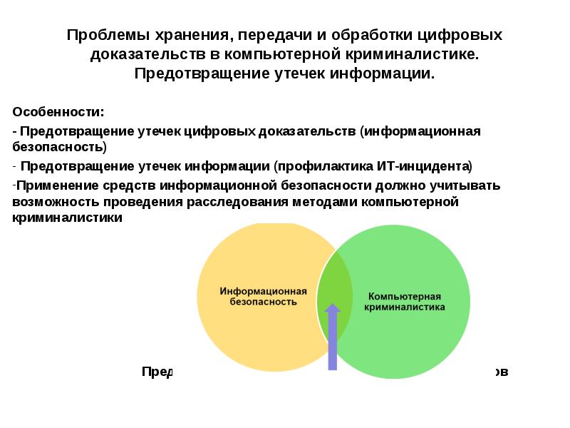 Проблемы криминалистики. Предотвращение утечек информации. Компьютерная криминалистика презентация. ИБ - предотвращения утечек информации. Особенности применения предупреждения.