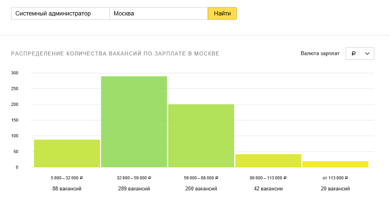 Администратор проекта зарплата москва