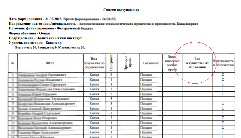 Магистратура списки зачисленных. Список поступивших. Списки поступивших в колледж. Список абитуриентов вузов. Списки на поступление.