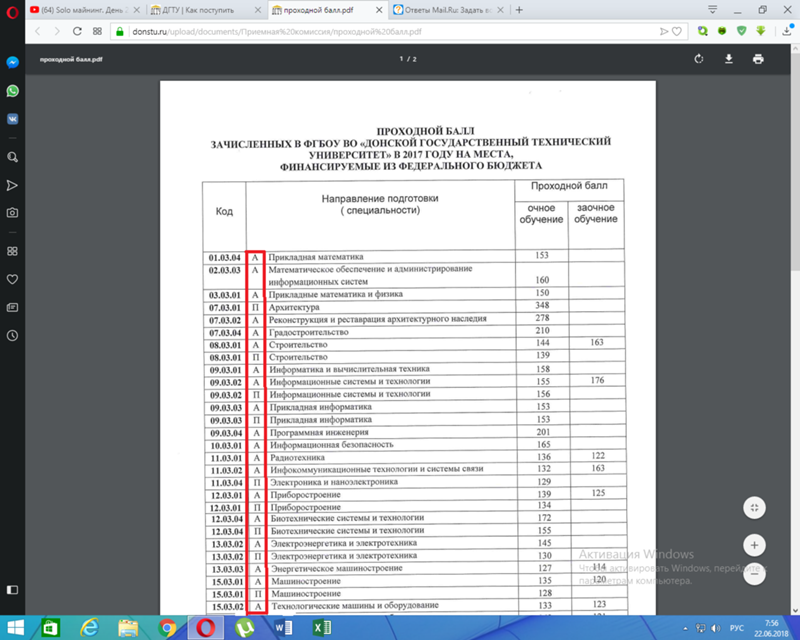 Двфу проходные баллы на бюджет. Баллы для поступления в вузы на бюджет ДГТУ. Проходные баллы в университеты. ДГТУ факультеты проходной бал.