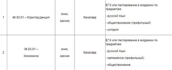 Какие экзамены нужно сдавать после 9. Какие предметы нужно сдавать на полицейского. МВД какие предметы сдавать для поступления. Экзамены для поступления в МВД после 11. Какие предметы надо сдавать на милиционера.