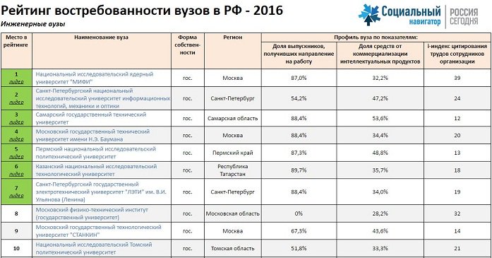 Проходной балл архитектура самгту