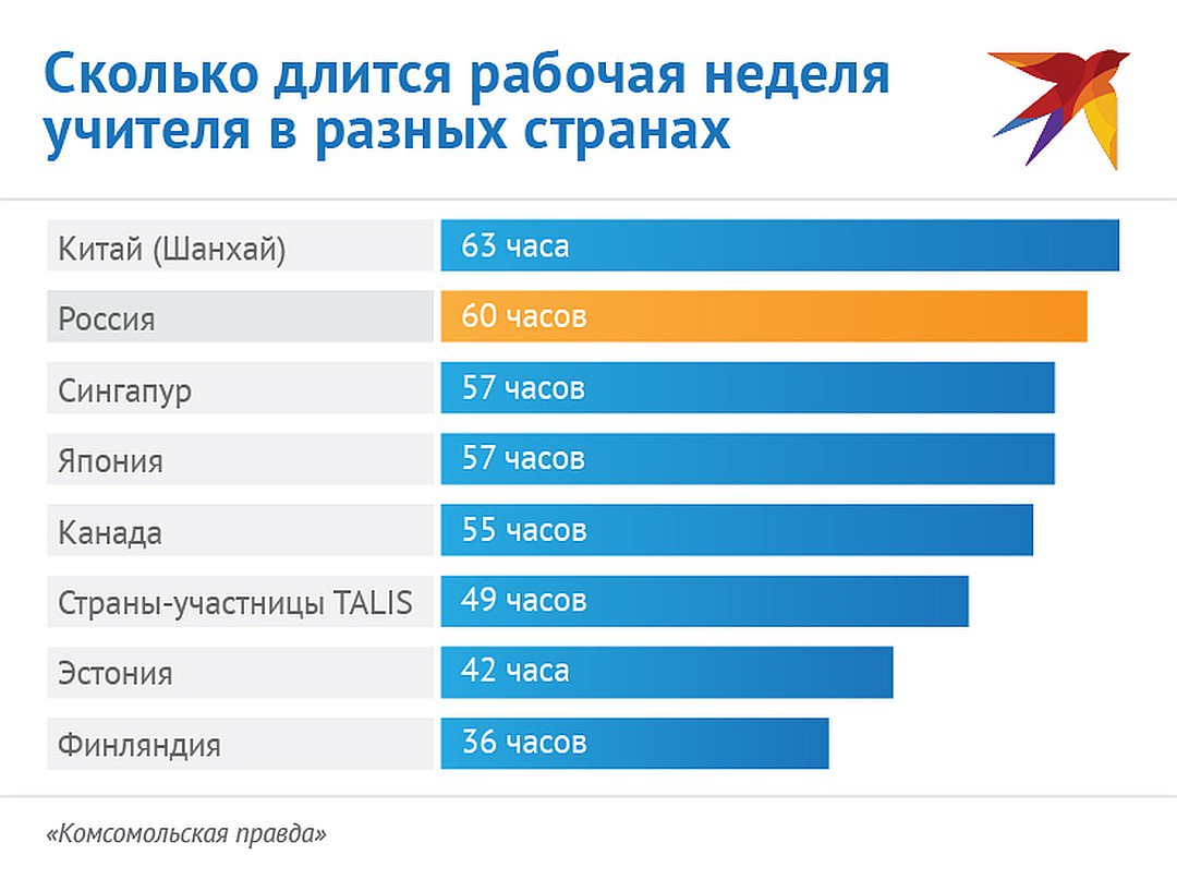 Сколько дней в школьном году 2021