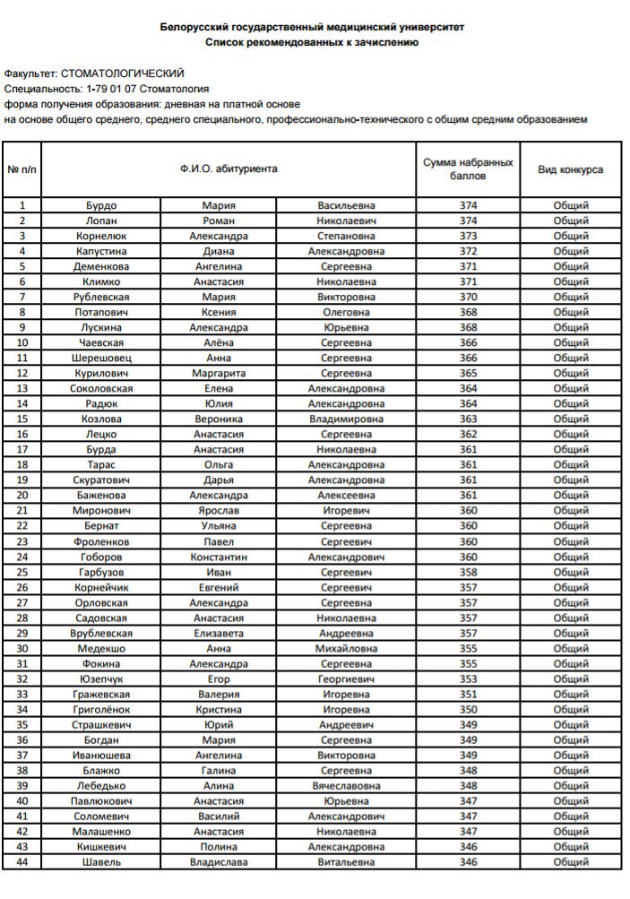 Список зачисленных. Список поступивших. Список абитуриентов. Список зачисленных абитуриентов. Список поступивших в медицинский университет.