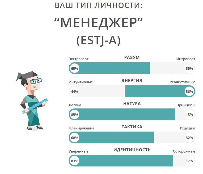 Тип личности буквы. Менеджер Тип личности. Тест на Тип личности. 16 Типов личности менеджер. Типы личности.