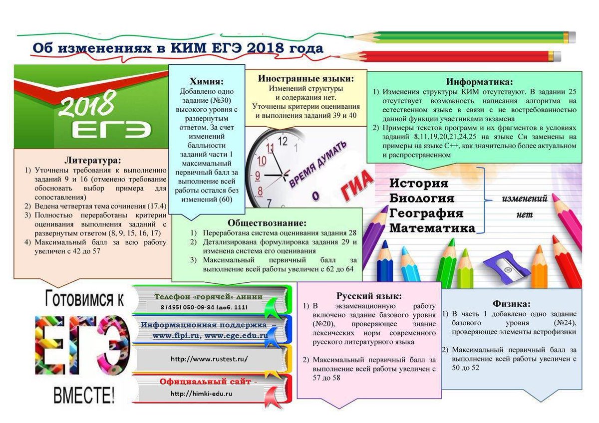 Подготовка к егэ по русскому языку презентация