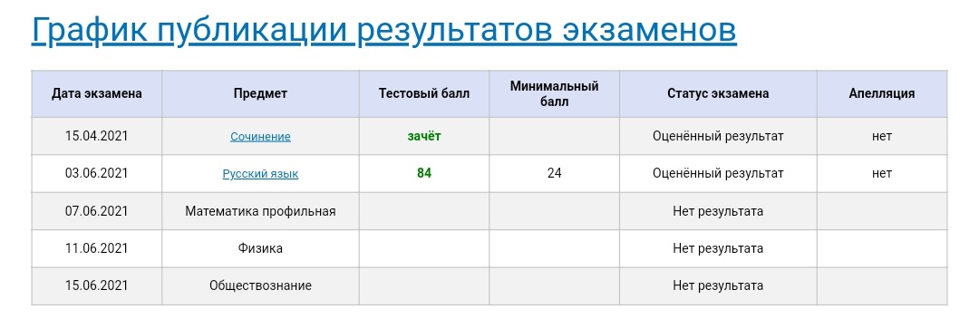 Всероссийский проект егэ 100 баллов по русскому