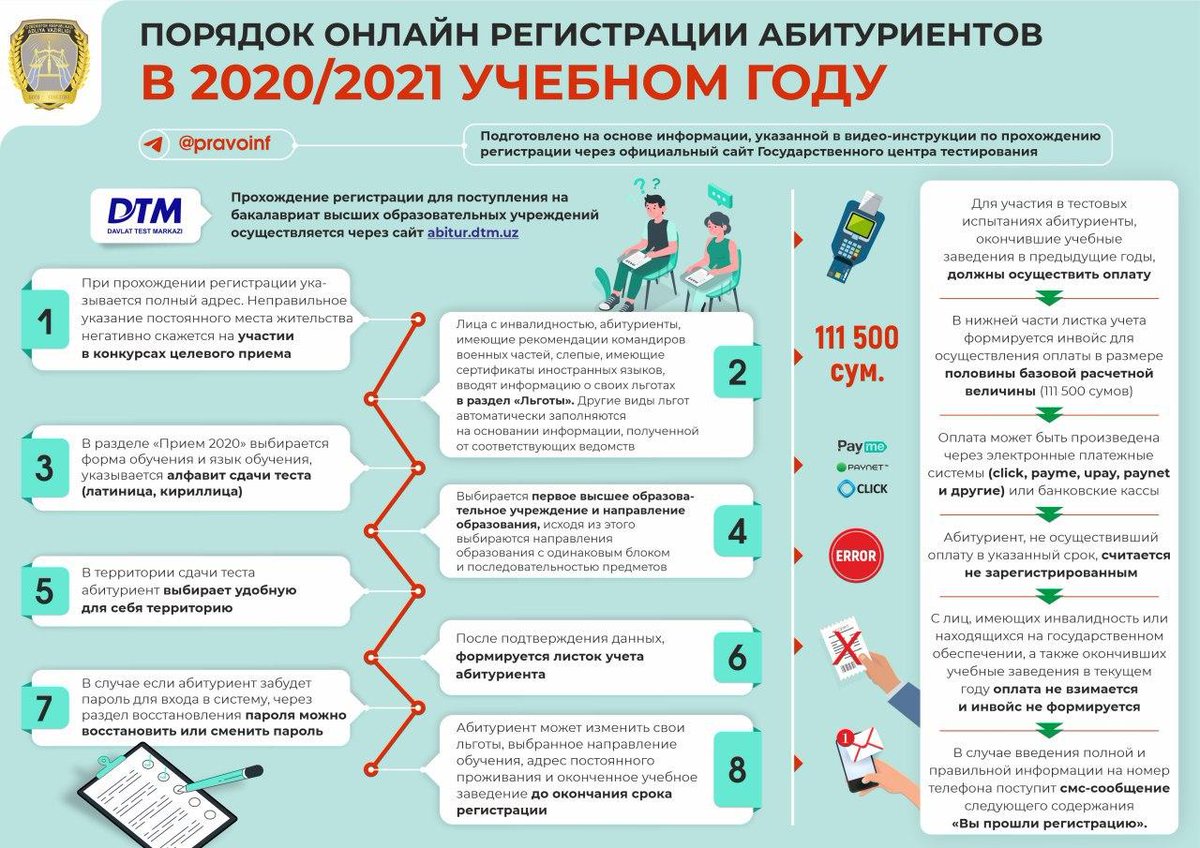 Картинки как поступить правильно