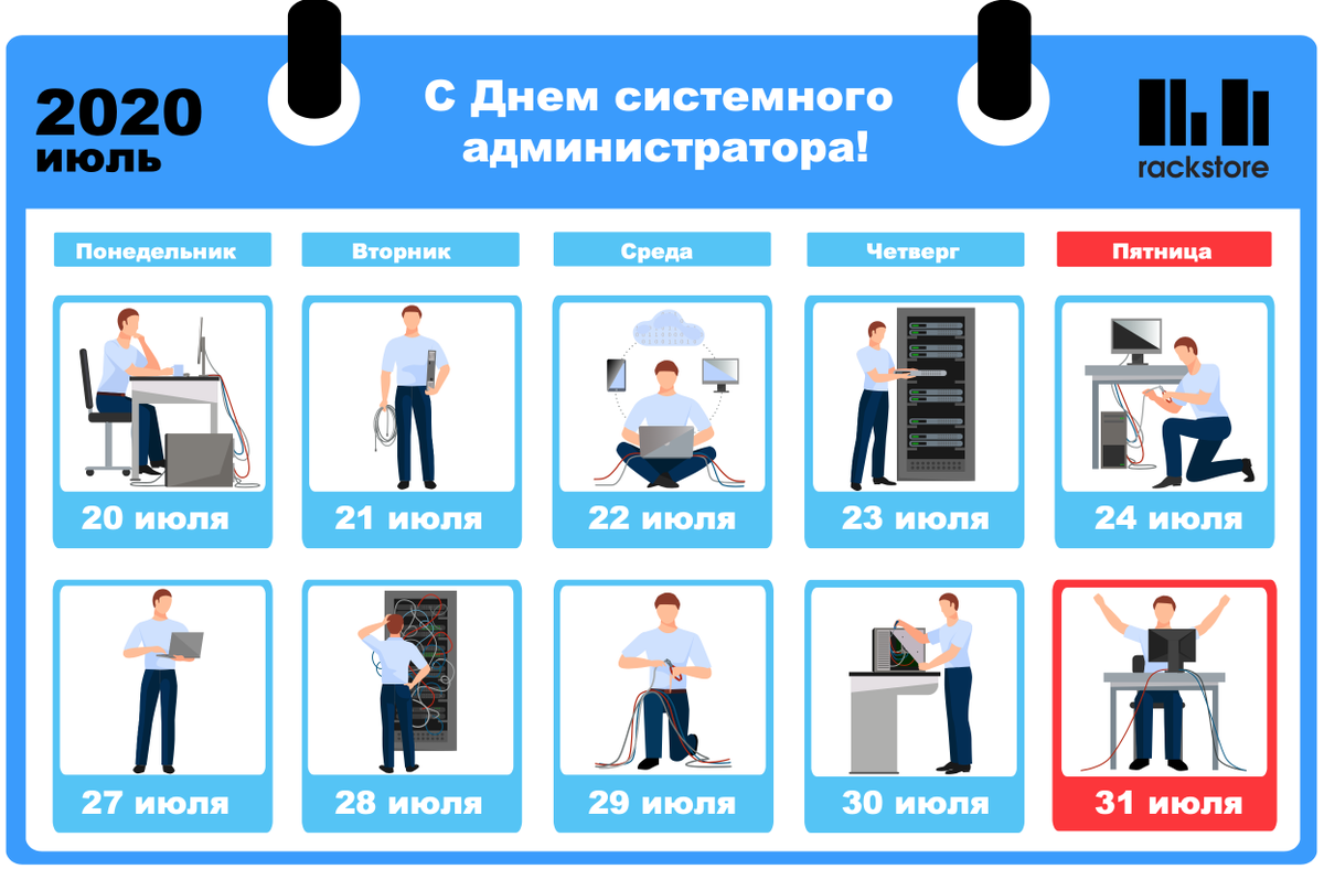 Сколько получает системный администратор. День системного администратора. День системного администратора в 2021 году. Системный администратор зарплата. Распорядок дня системного администратора.