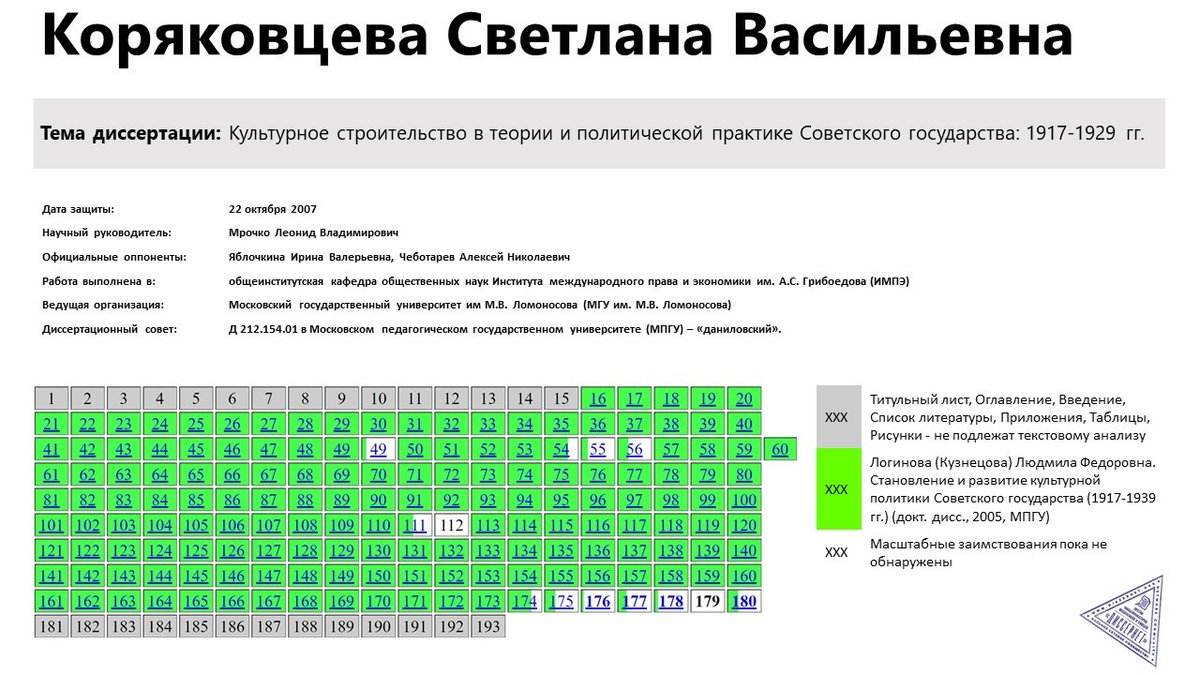 Мпгу проходные баллы. Таблица МПГУ.