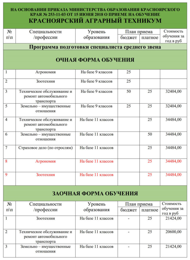 Колледж сколько лет. Платная учеба в техникуме. Колледжи после 9 класса список и специальности. Колледж срок обучения. Список учебных заведений после 11 класса.