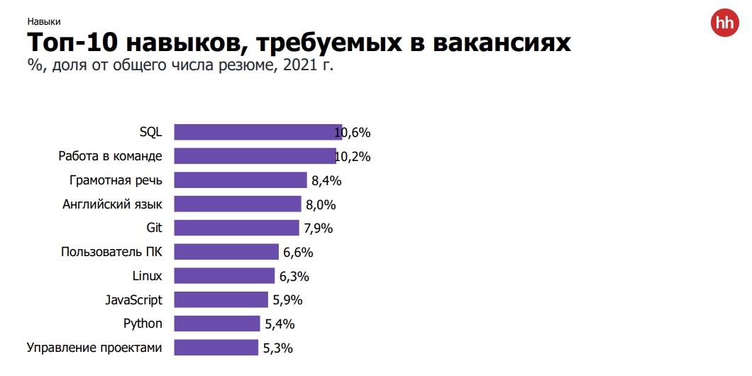 Проект самые востребованные профессии сегодня и 50 лет назад проект