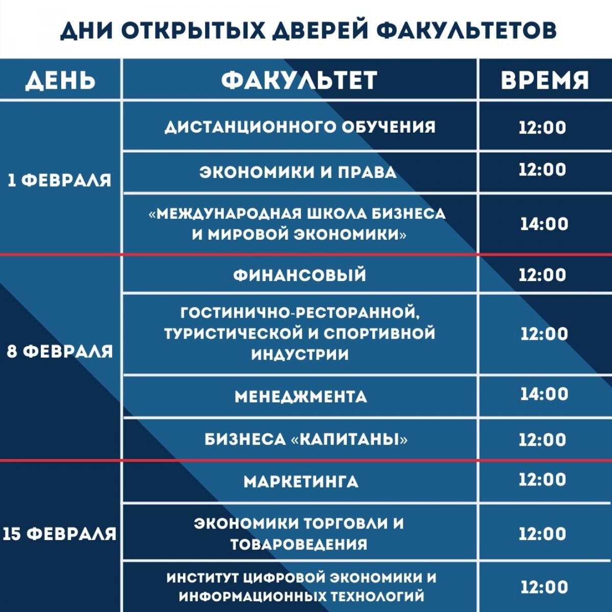 Требуется вывести список всех специальностей с указанием факультета и плана приема