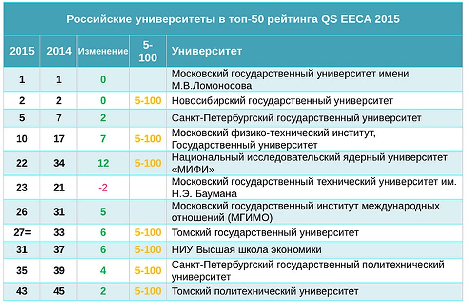 Агасу проходной балл архитектура