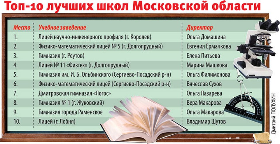 Рейтинги школ московской области 2023