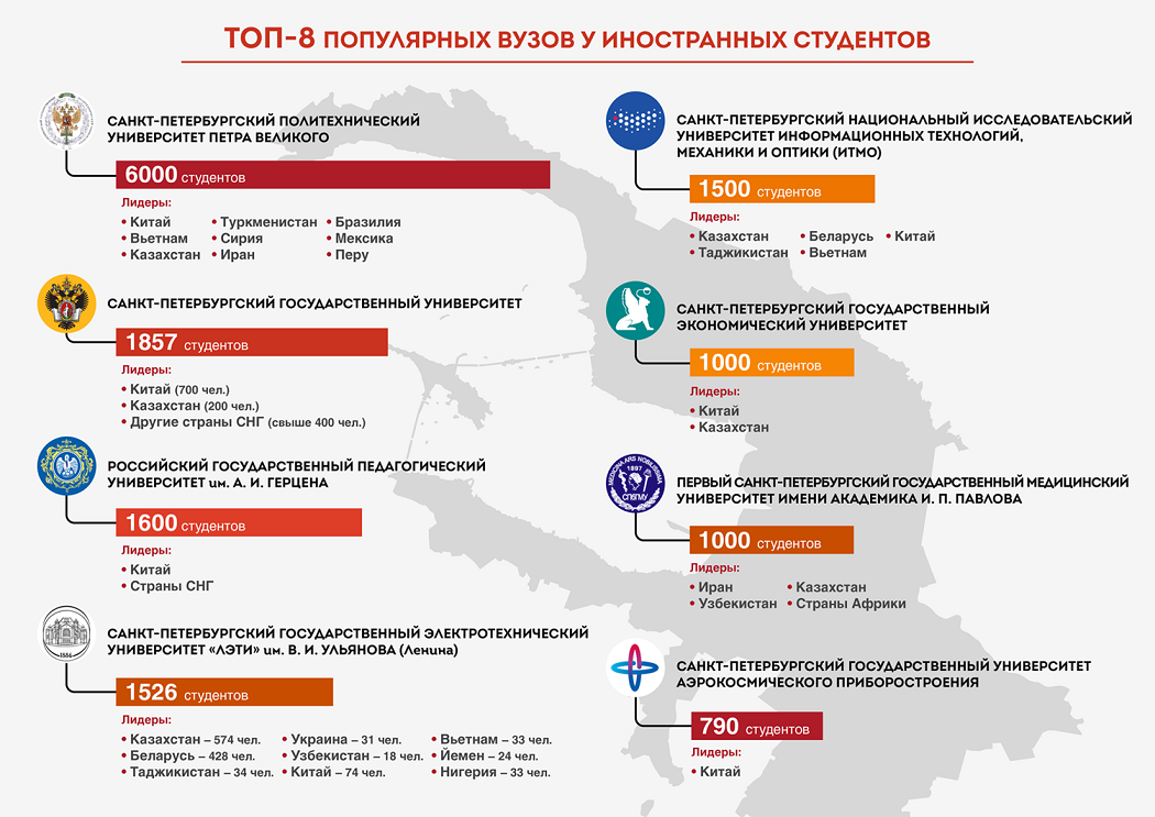 Список лучших в санкт петербурге. Список вузов Санкт-Петербурга список. Вузы СПБ список. Список институтов и вузов в Санкт Петербурге. Численность студенты СПБ.