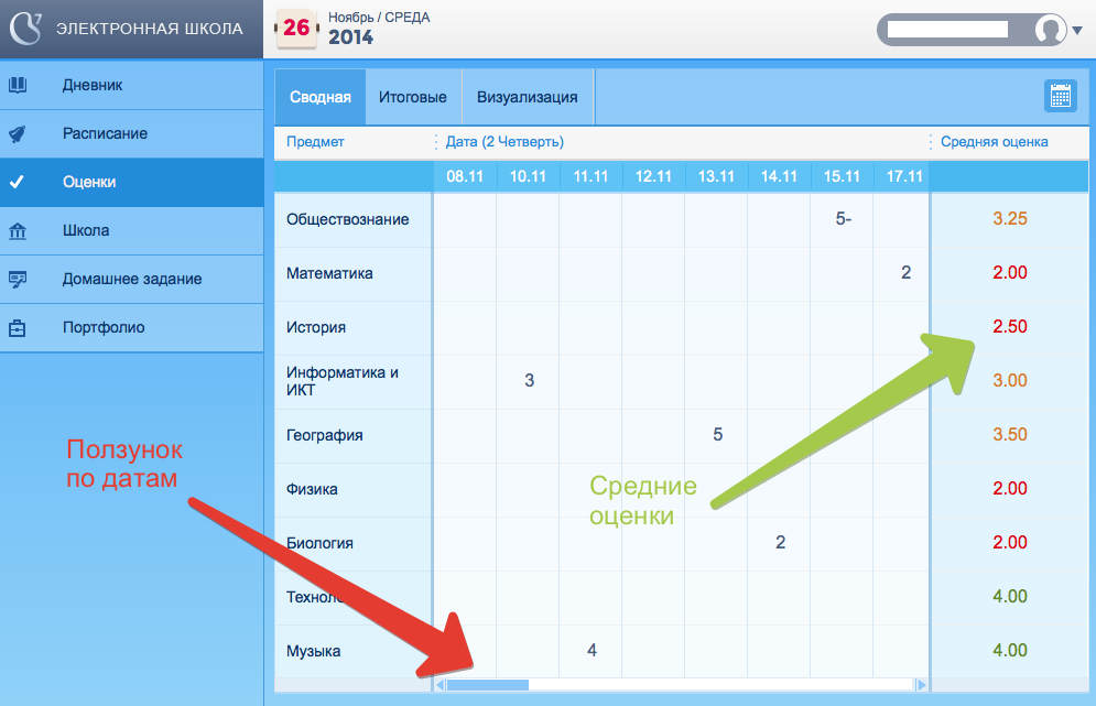 Электронный дневник 21 школа. 3 2 Какая оценка за четверть. Средняя оценка за четверть. Средний балл в электронном дневнике. Оценка за четверть по среднему Баллу.