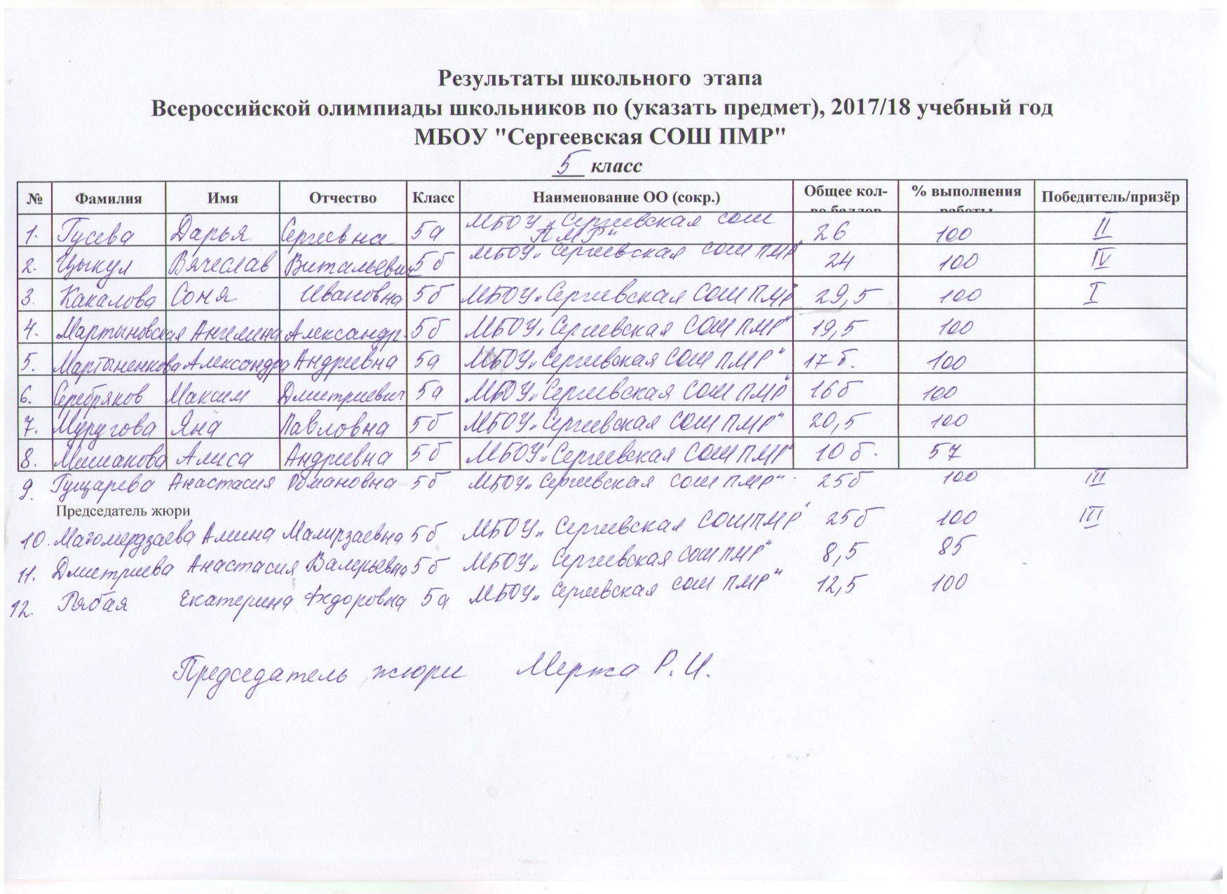 Результаты всош татарстан