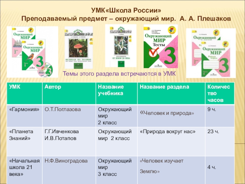 Проекты по программе школа россии