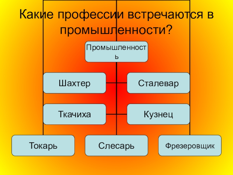 Перспективные отрасли современной науки презентация