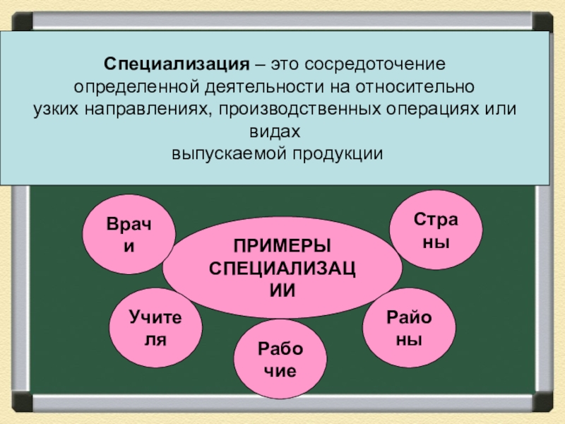 Специализация это