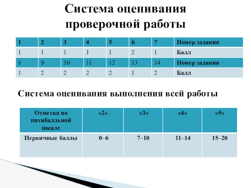 Система оценивания фоп. Система оценивания. Система оценивания контрольная. Система оценивания работы. Оценивание проверочной работы.