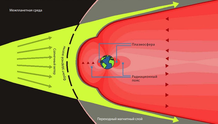 Солнечный ветер план б