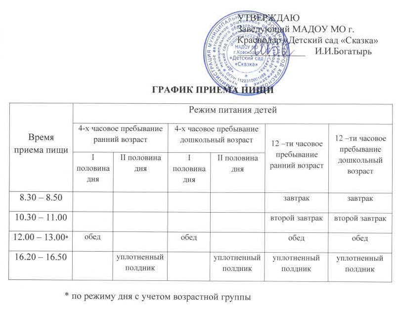 Журнал мытья игрушек в детском саду по санпин образец