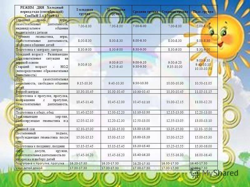 План на 1 июня в детском саду в группе раннего возраста