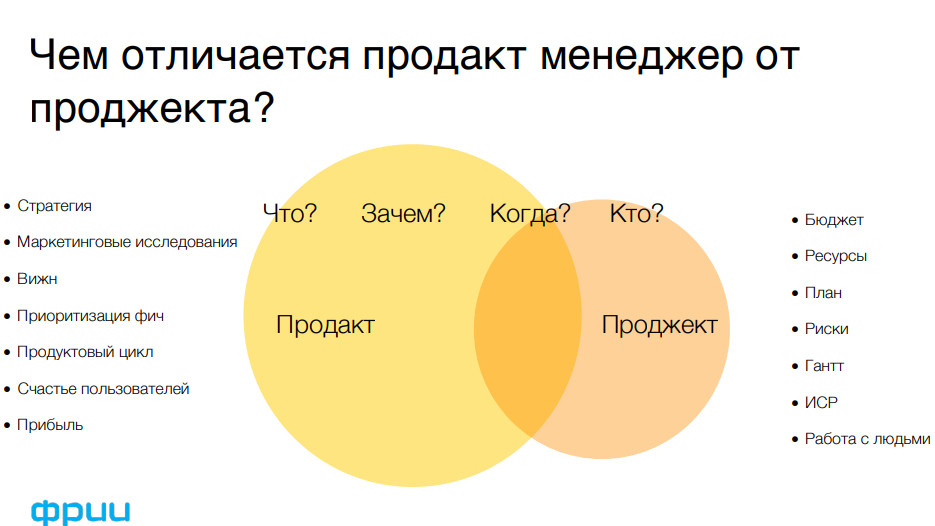 Продукт или проект менеджер