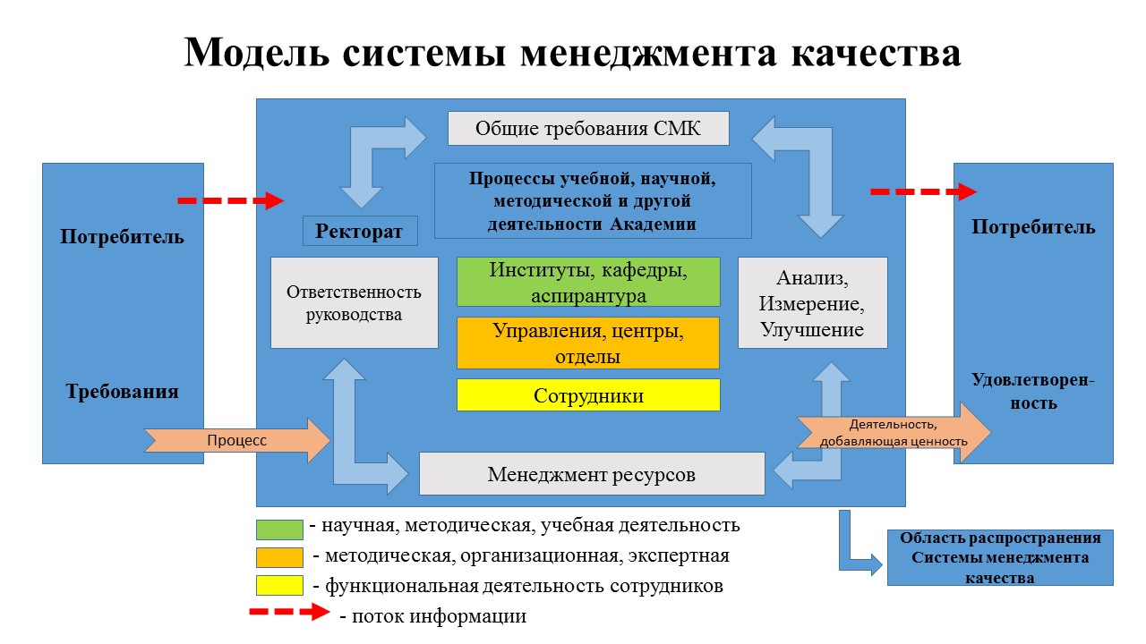 Проект система менеджмента качества