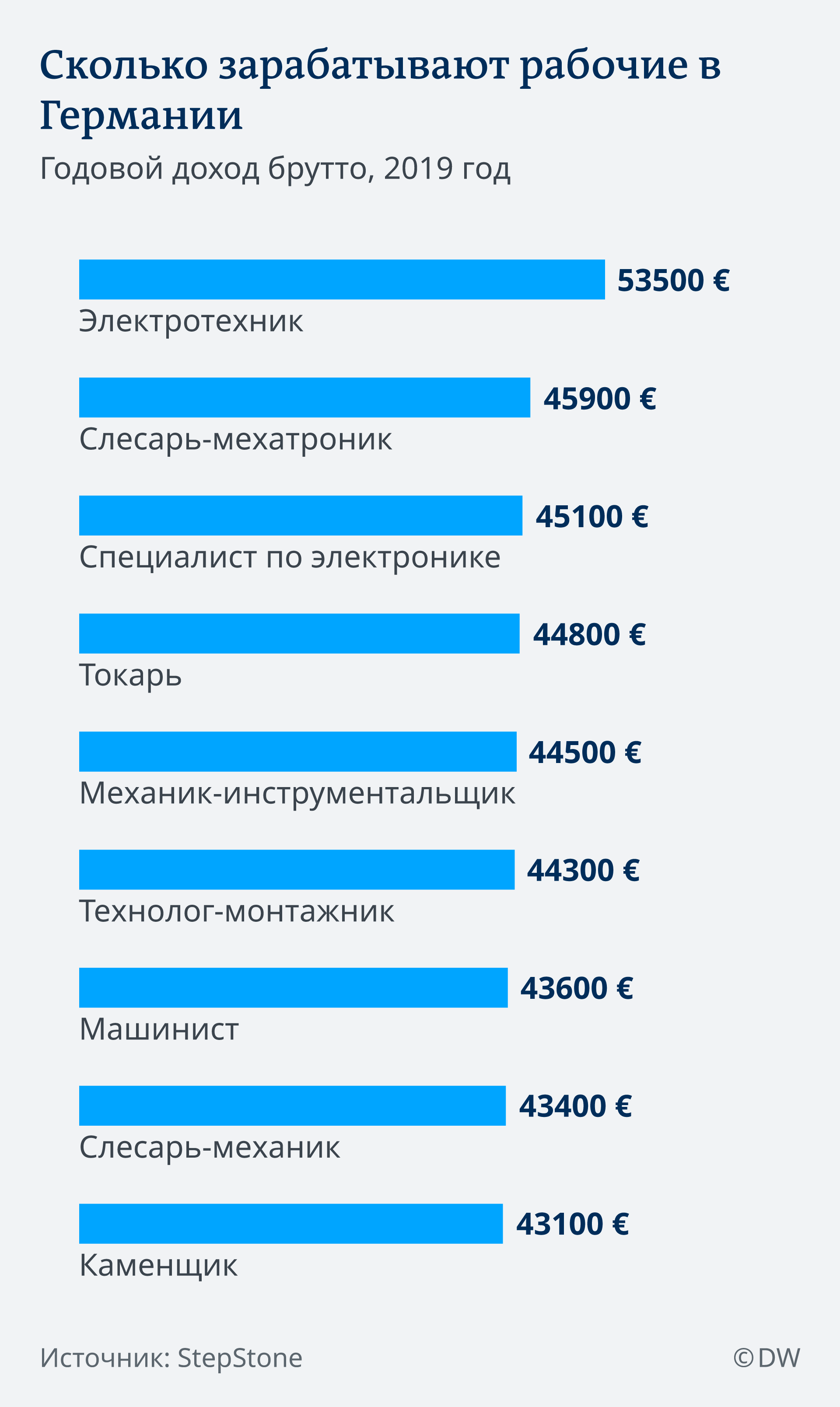 Айти специалист зарплата: Статистика зарплат IT специалист в России