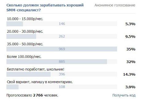 Зарплата системного администратора. Сколько зарабатывает системный администратор. Сколько получает системный администратор. Сколько зарабатывает сисадмин. Сколько зарабатывают администраторы.