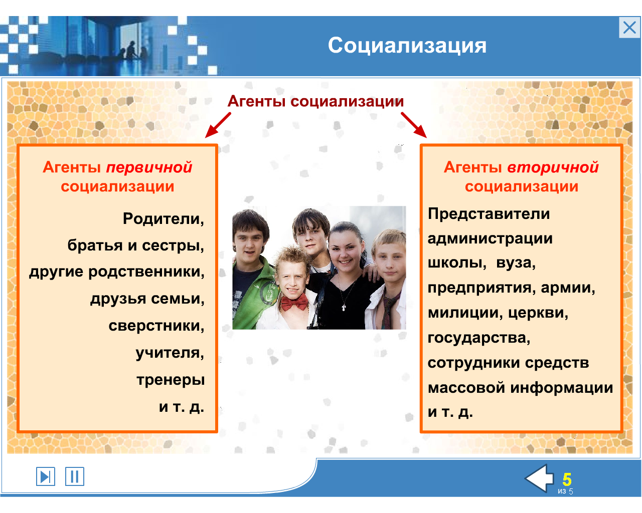 Агенты социализации презентация