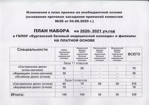 Пирогов количество поданных заявлений