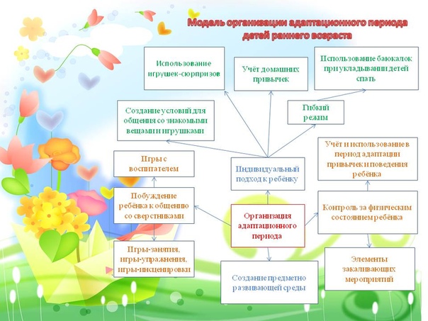 Схема адаптации ребенка к детскому саду по часам