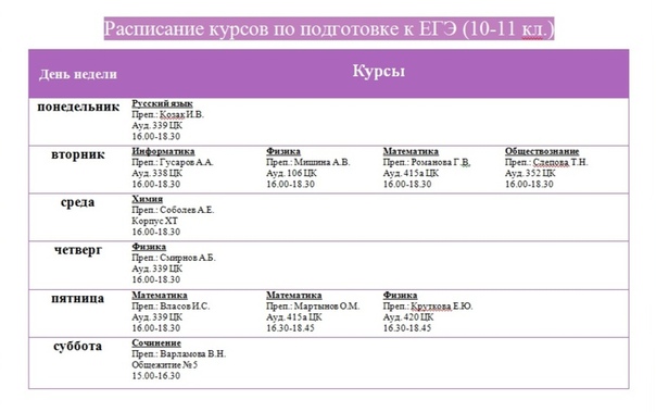 Кптт расписание. Расписание для подготовки к ЕГЭ по русскому. Расписание Политех. Политех 59 расписание. Расписание подготовки к ЕГЭ по химии.