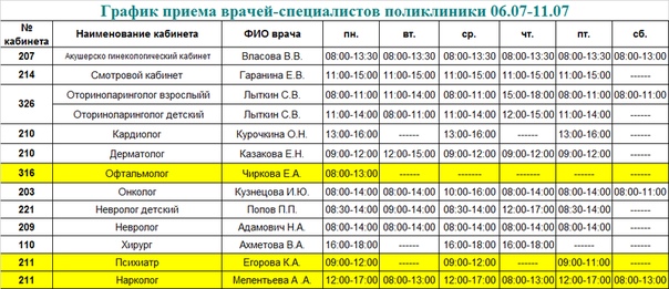 Пушкинская карта со скольки до скольки лет