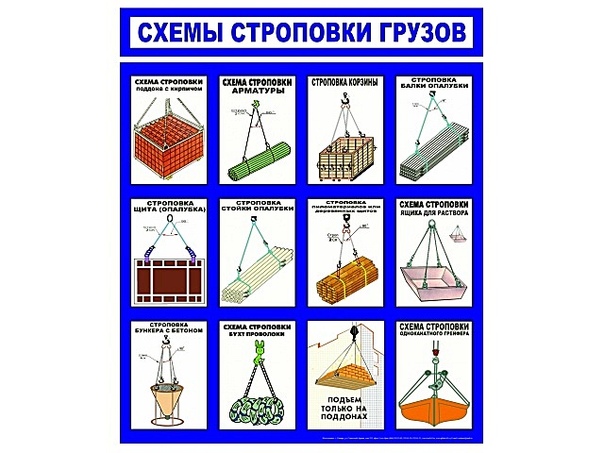 Схема строповки лодки