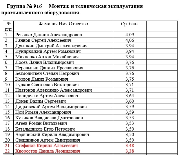 Кооп бирск список поступивших