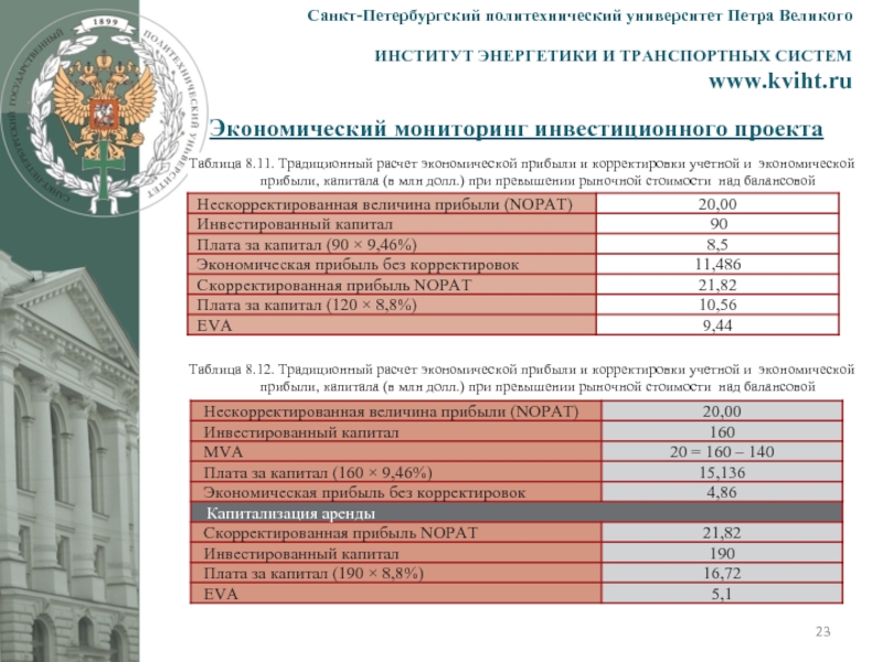 Спбгпу ход приема