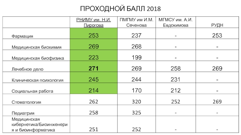 Проходной балл архитектура самгту