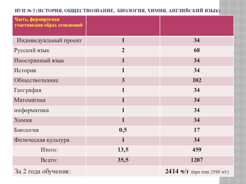 Куда поступать 11. Куда можно поступить с биологией. Куда можно поступить с химией и биологией. Биология и Обществознание. Химия и Обществознание.