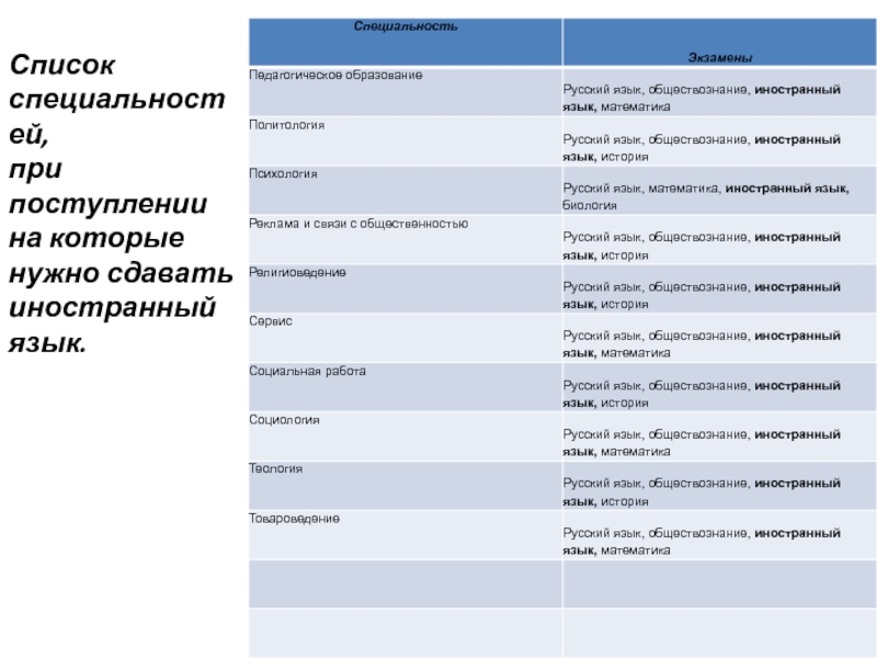 Маркетолог какие предметы нужно сдавать. Какие предметы надо сдавать на бортпроводника. Профессии и предметы которые нужно сдавать для поступления. Какие экзамены надо сдавать на стюардессу. Какие предметы нужно сдавать на стюардессу.