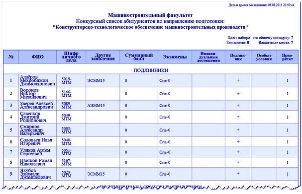 Знание список поступивших