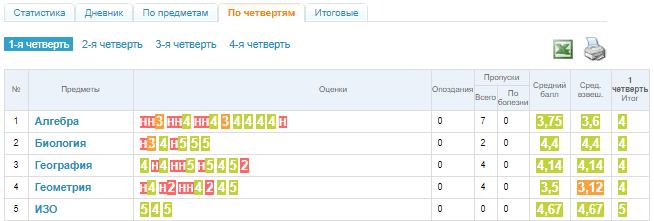 Как исправить оценку в электронном дневнике навсегда на компьютер