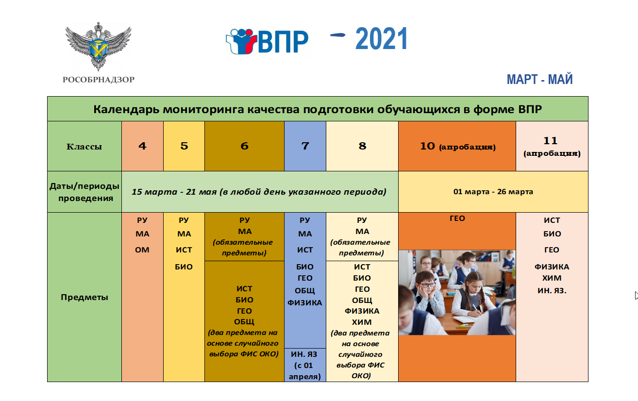ВПР 2021-2022 расписание