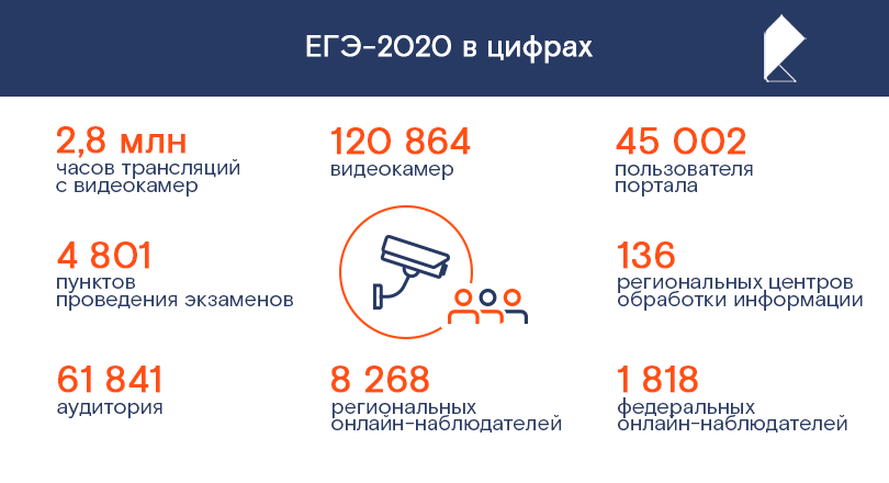 Изменения в 2020 году в россии. ЕГЭ 2020. Картинки ЕГЭ 2020. ЕГЭ 2020 даты проведения. ЕГЭ В 2020 году последние новости.