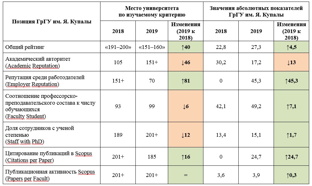 Мединститут баллы